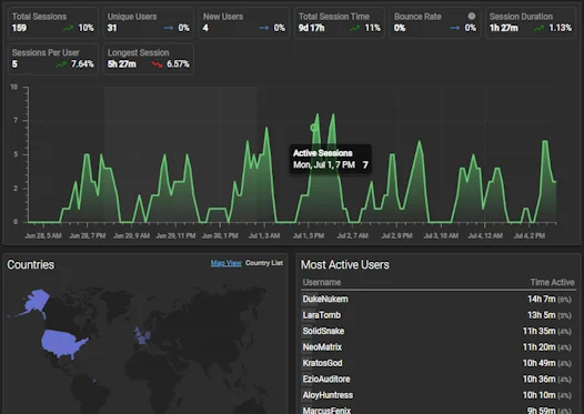 Screenshot of AMPs analytics